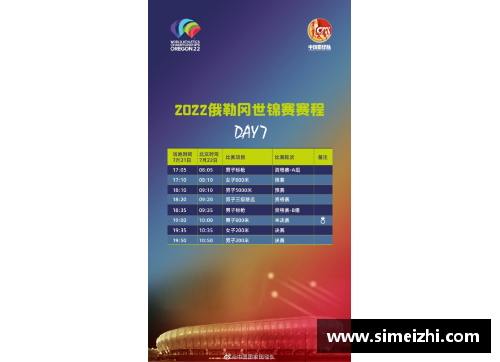 室内田径世锦赛赛程？(22年田径世锦赛奖牌榜？)